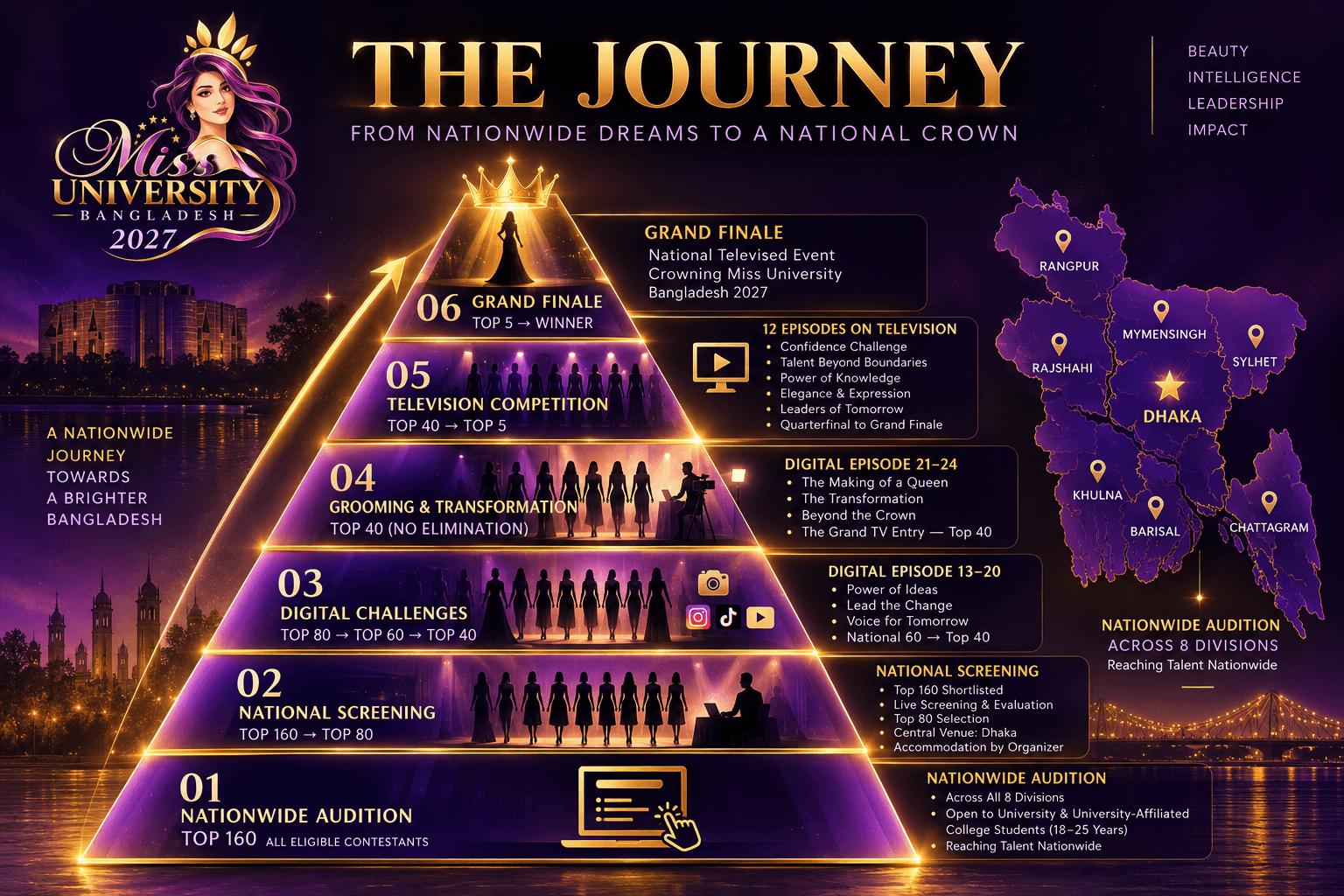 The Journey — official visual